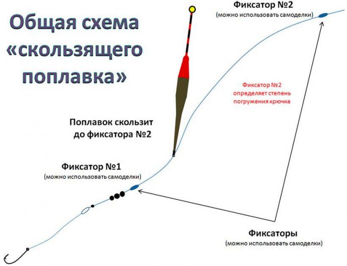  скользящий поплавок