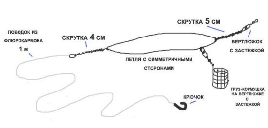 вариант с двумя скрутками