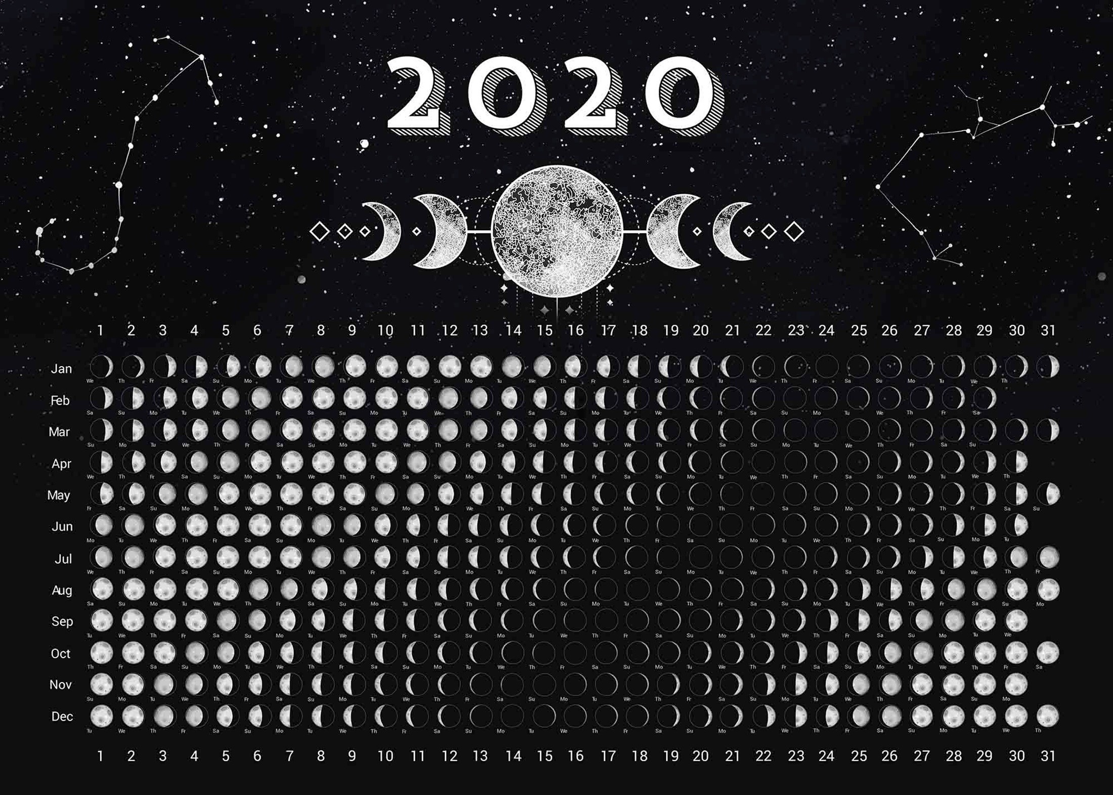 Фазы Луны на 2020 год